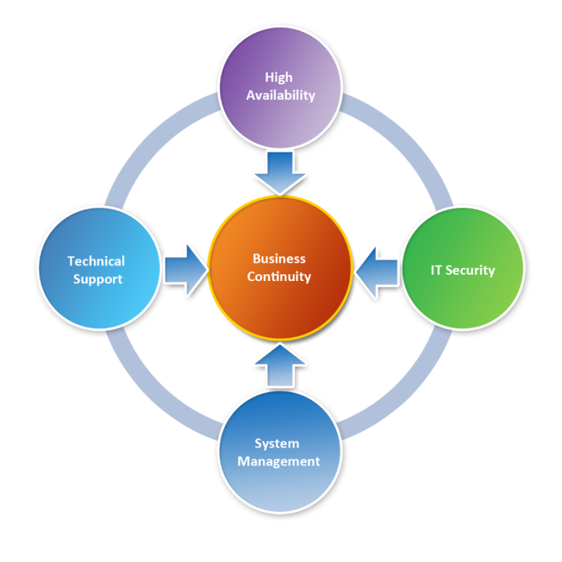 Total It Coverage - Ophtek