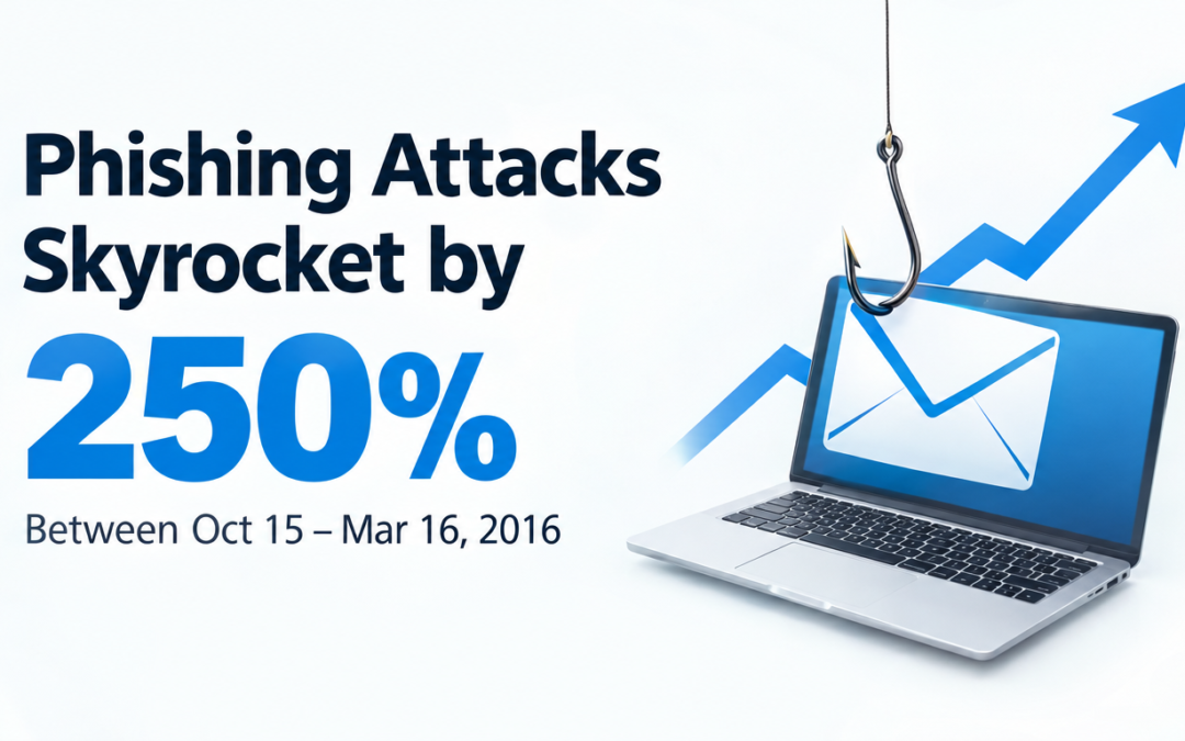 Phishing Attacks Skyrocket by 250% Between Oct 15 – Mar 16