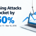 Phishing Attacks Skyrocket by 250% Between Oct 15 – Mar 16