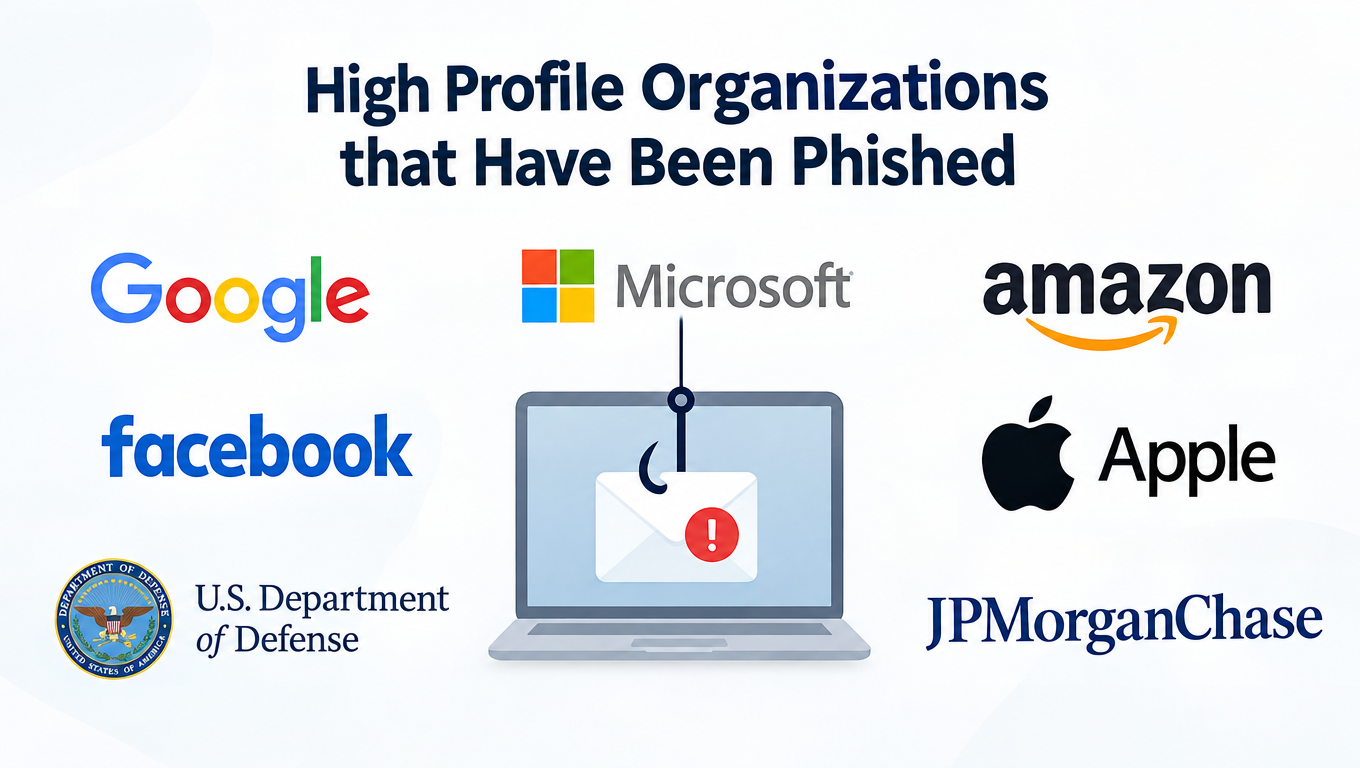 High Profile Organizations that Have Been Phished