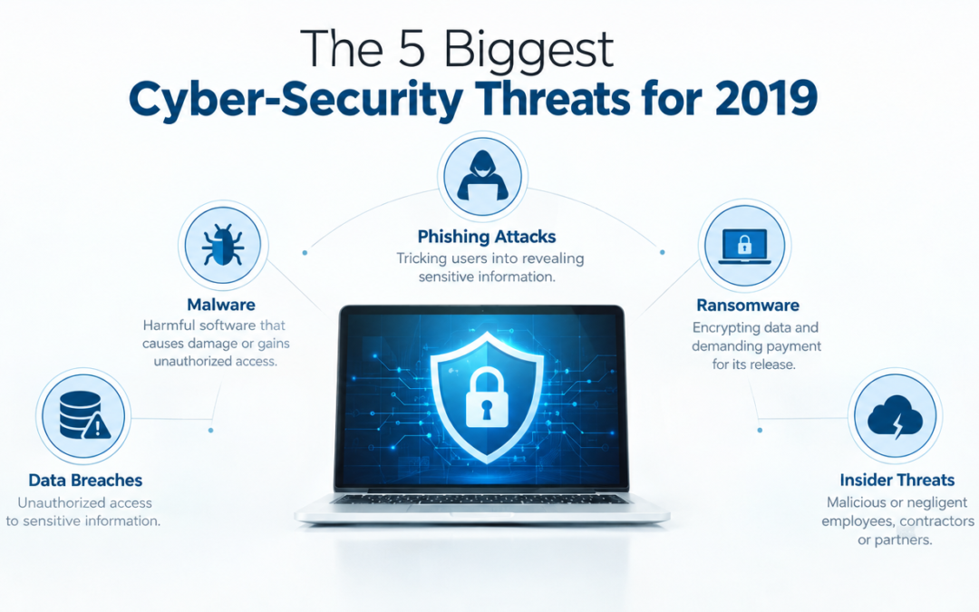 The 5 Biggest Cyber-Security Threats for 2019
