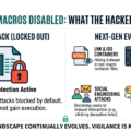 Office Macros Disabled: What the Hackers Did Next