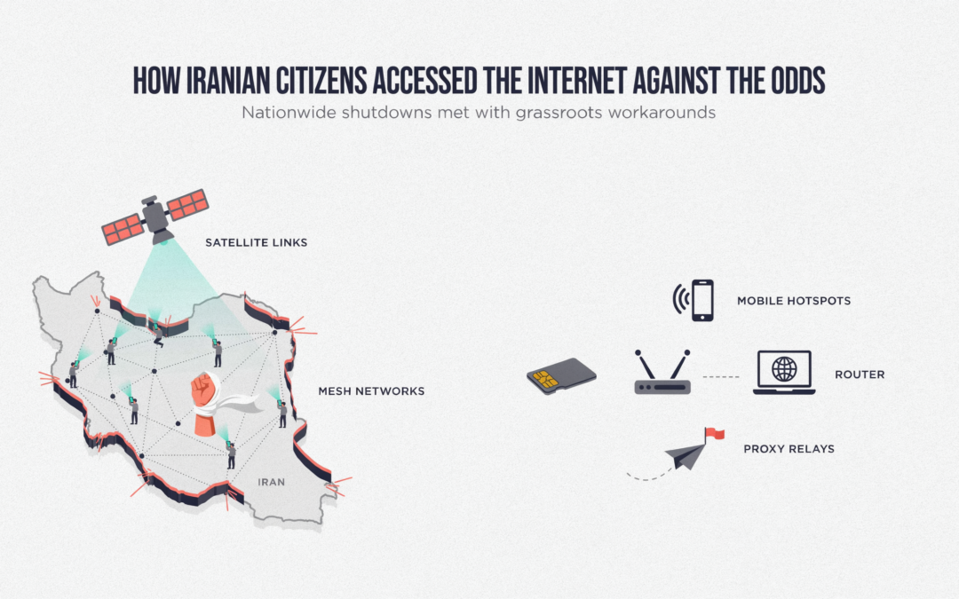 How Iranian Citizens Accessed the Internet Against the Odds