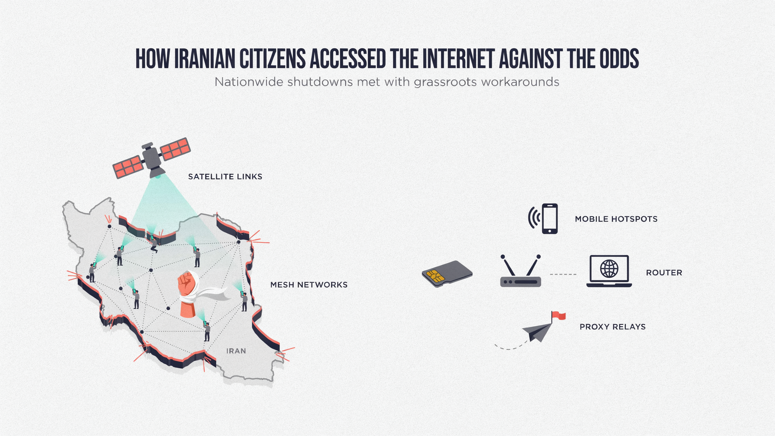 Ideogram09-27-2022 How Iranian Citizens Accessed the Internet Against the Odds