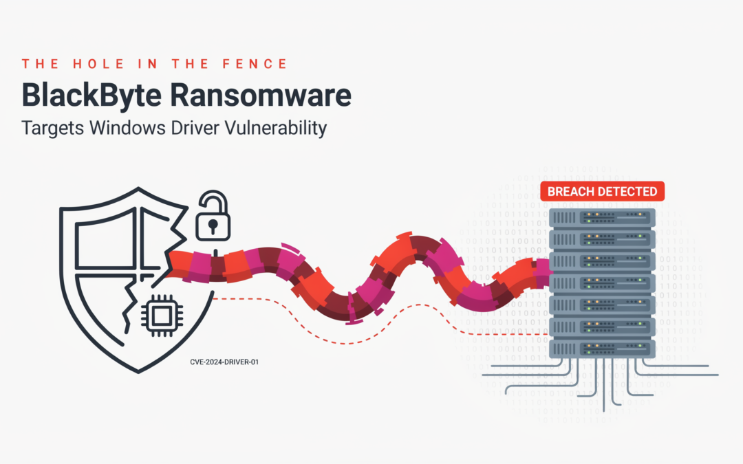 BlackByte Ransomware Targets Windows Driver Vulnerability