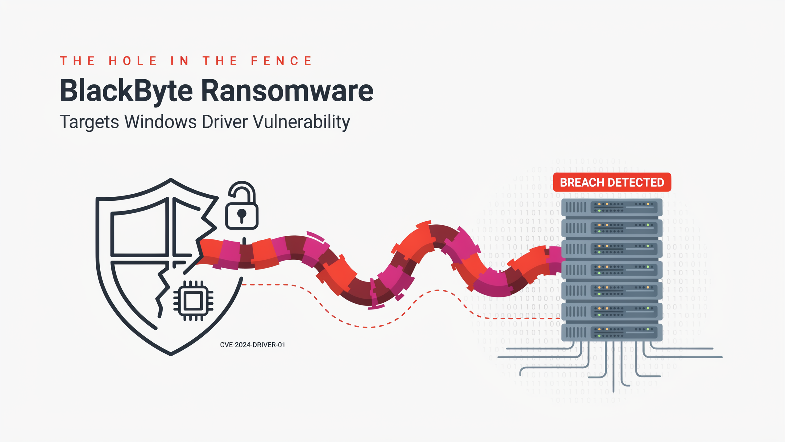 BlackByte Ransomware Targets Windows Driver Vulnerability