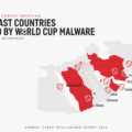 Middle East Countries Targeted by World Cup Malware